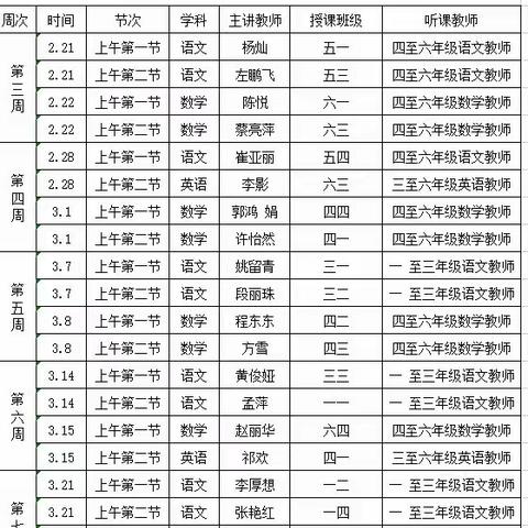 课堂展风采，交流促成长——杨集中心校校本部2022-2023学年度第二学期公开课活动