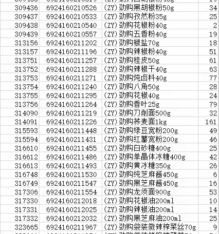 保利大都会干性食品自有品牌陈列