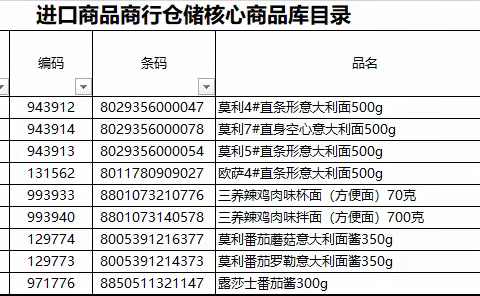 保利大都会干性食品进口商品陈列
