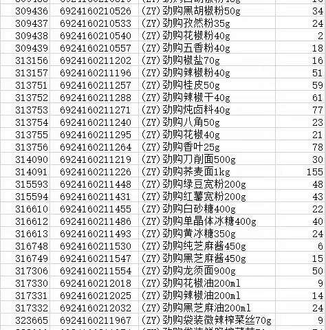 江南二区保利大都会干性食品自有品牌陈列