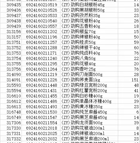 保利大都会干性食品自有品牌陈列