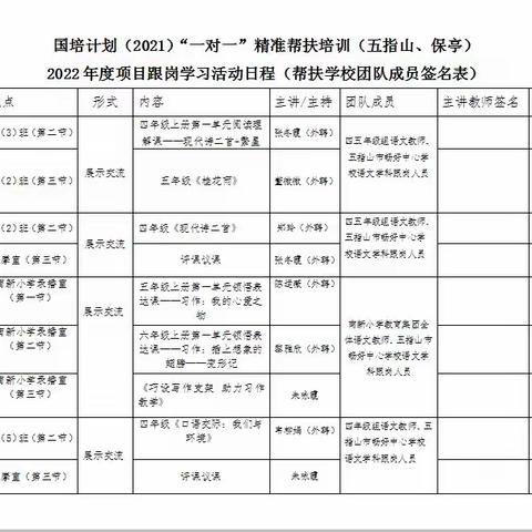 跟岗研学促成长 砥砺前行向远方————国培计划海南省“一对一”精准帮扶培训项目（五指山畅好中心学校到南新小学跟岗学习活动语文篇）