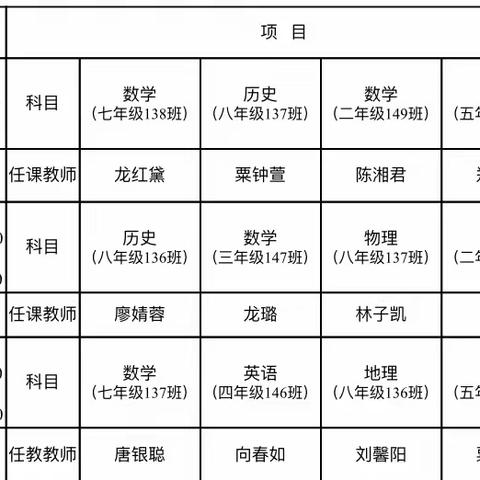 润物细无声 指导促前行——会同县教研室领导赴金竹镇金龙学校视导教学工作