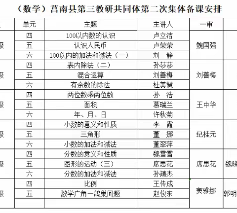 【道口中小 尹传华】聚集体智慧，备高效课堂——莒南县第三教研共同体第二次集体备课