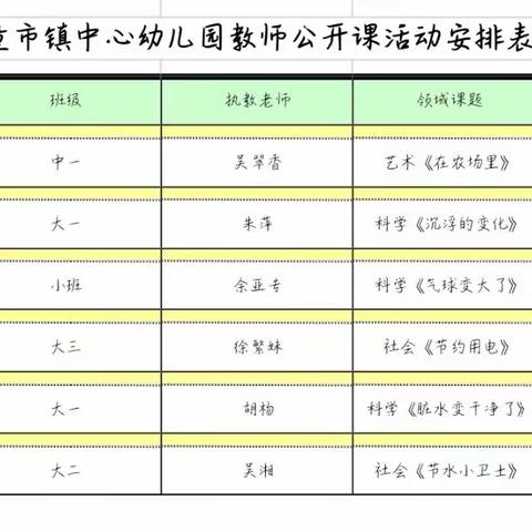 “精彩课堂，共同成长”——童市镇中心幼儿园教师五大领域公开课活动