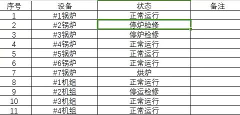 宝安能源生态园2024年11月20日生产情况汇报