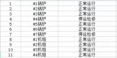 【宝安深能环保】宝安能源生态园2023年07月23日生产情况汇报