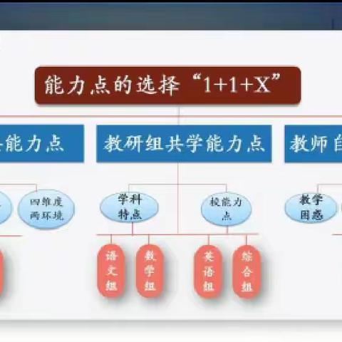 以培助力 赋能成长——张铁集乡南刘店小学组织学习能力提升工程2.0项目纪录