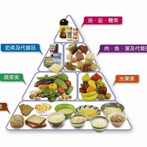 【周至县职工幼儿园】春季幼儿健康饮食攻略