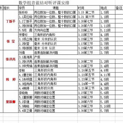 青蓝携手互助，同心共育桃李--二年级数学组青蓝工程听评课总结