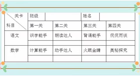 乐享“双减” 趣味闯关                                记马嵬办中心小学一二年级无纸化“游考”活动