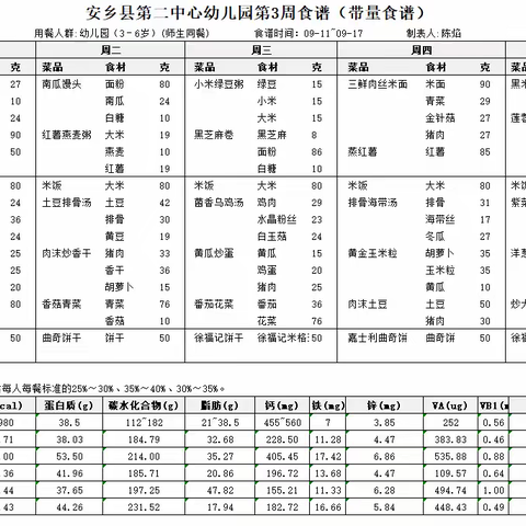 安乡县第二中心幼儿园第一周带量食谱