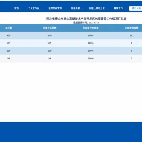 心系百姓      砥砺前行 —— 高新区扎实推进食品安全“两个责任”机制落地见效