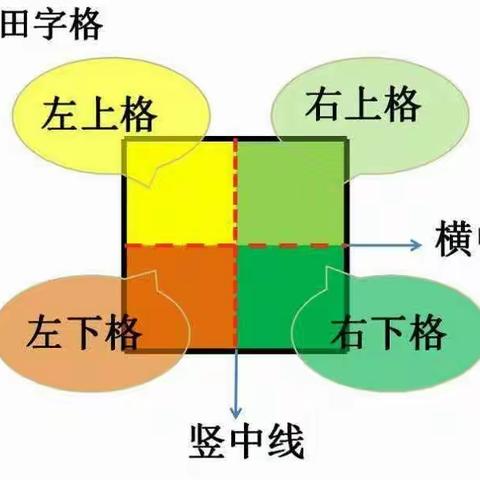 幼小衔接，我们在行动之“有趣的田字格”——宝翠园幼儿园大班组