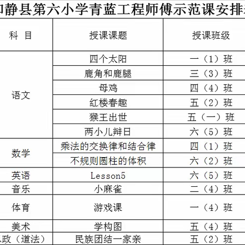 青蓝结对，共同成长——和静县第六小学“青蓝工程”师傅示范课活动