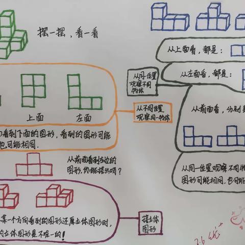 【十一小】感受数学思维之美——一年级五、六班思维导图（第四期）