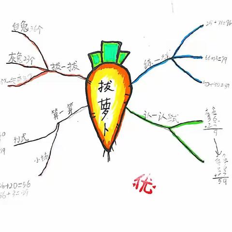 【十一小】感受数学思维之美——一年级五、六班思维导图第八期