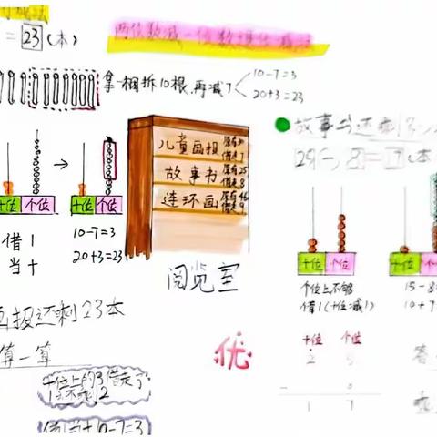 【经开十一小·新优质成长校】感受数学思维之美——一年级五、六班思维导图第十期