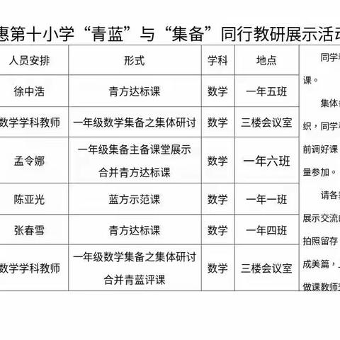 “以研促教、青蓝共进”——新惠十小一年级数学组“青蓝”与“集备”同行教研活动纪实