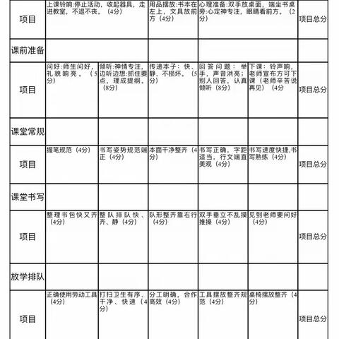 心中有规 行为有范——岗沟学校小学生日常行为习惯比赛