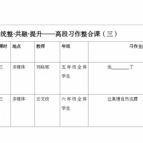 统整•共融•提升——高段组习作整合课（三）