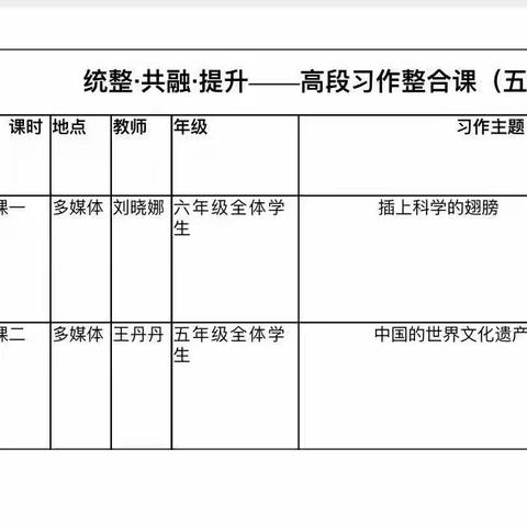 “专家进校精指导，专业引领促成长”———高段组习作整合（六）