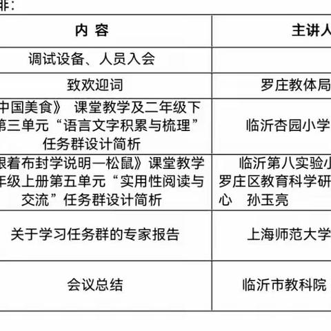 临沂市小学语文主题学习视域下“学习任务群”教学研讨会议学习有感