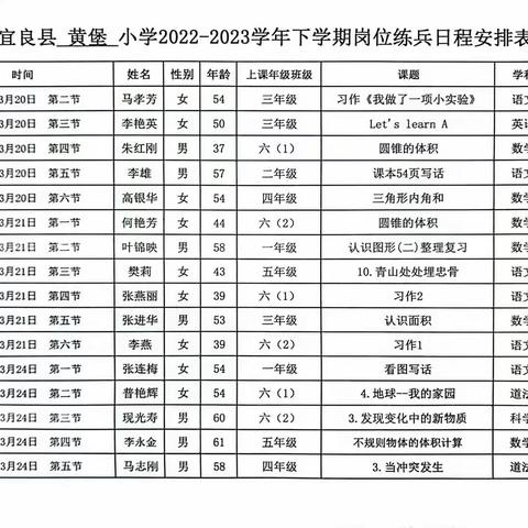 岗位练兵促提升，潜心磨砺助成长——宜良县黄堡小学教师岗位练兵活动