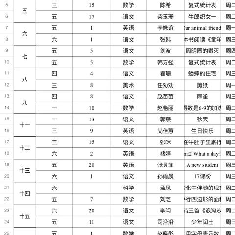 城乡课堂齐共享，互动交流共成长———沛县歌风小学教育联合体开展城乡课堂互动