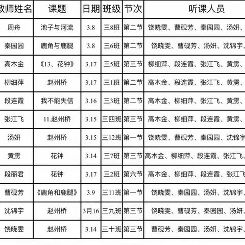 “人人一节公开课”——湖口县第五小学三年级公开课活动