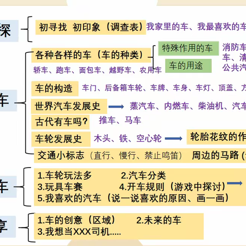 汽车总动员—博兴县城东街道中心幼儿园（李家园区）中班班本课程故事