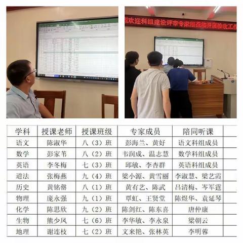 且行且思，做细做实——记罗定市罗城中学文化学科科组建设考核评比验收工作