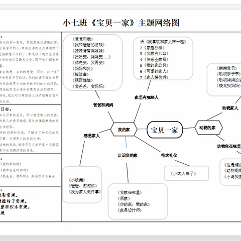 【萌芽小班】小七班《宝贝一家》主题总结