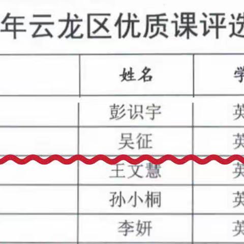 喜报| 太行路小学“协同·生长”好教师团队在徐州市云龙区优质课比赛中喜获佳绩