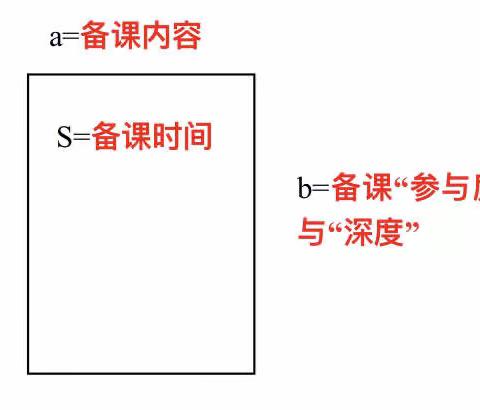 陆良一中第8周集体备课记录本检查情况反馈