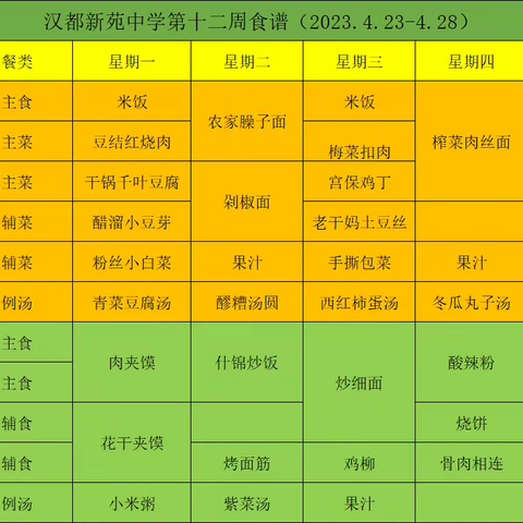 汉都新苑中学第十二周食谱