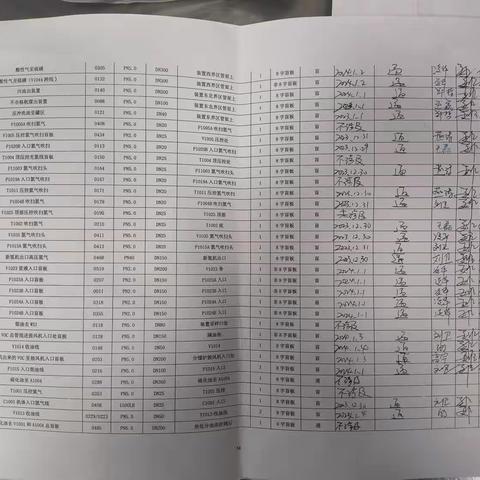 Ⅱ加氢裂化开工后工艺检查问题(盲板管理)-薛亮