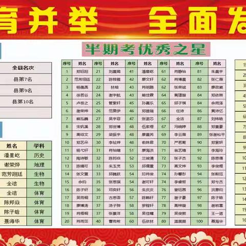 质量分析明方向，榜样引领促进步——记将乐县水南中学2022-2023学年第二学期七年级期中质量分析会