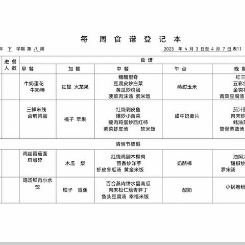 官渡区第五幼儿园安和校区第八周食谱