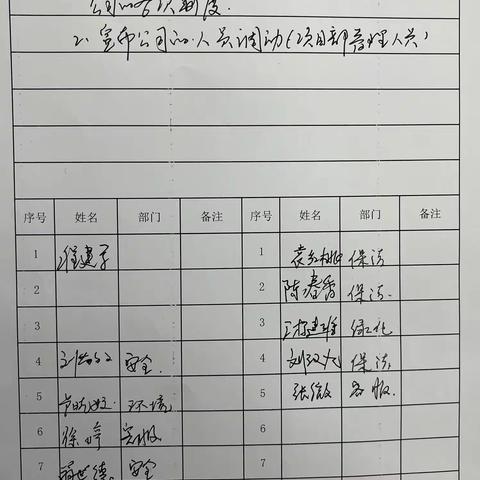 汉阳区人力资源局工作简报（2023.3.20-2023.3.26）