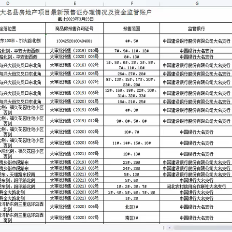 大名县住房和城乡建设局新建商品房购房风险提示