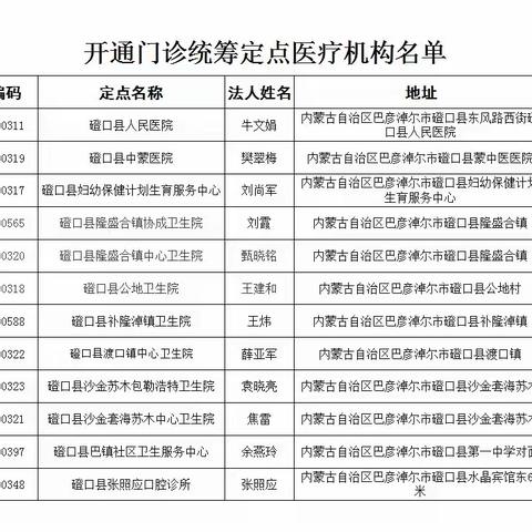 磴口县医疗保障局关于开通门诊统筹定点医疗机构的公示