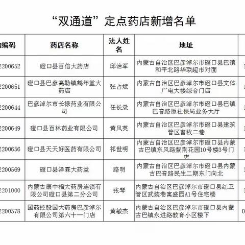 磴口县医疗保障局关于新增“双通道”定点药店的公示