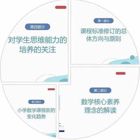 聚焦新课标 把握新方向 ——志满小学数学科组教研活动