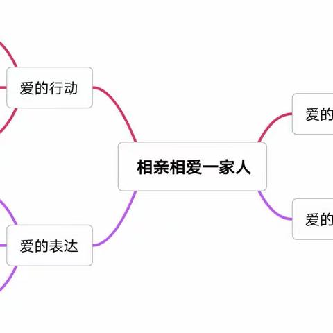 《相亲相爱一家人》——吉州区保育附属吉新佳苑分院 中三班课程故事