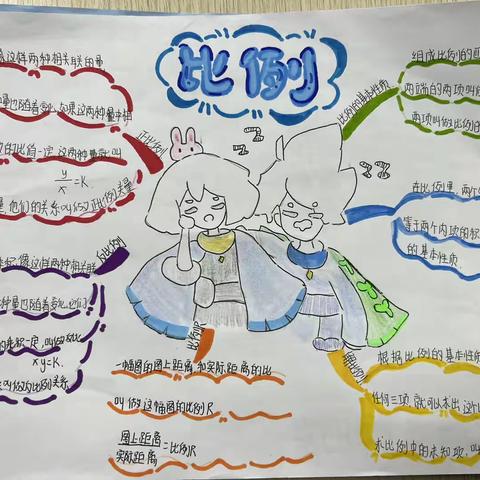 六3班数学特色作业展示