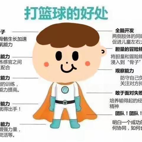 快乐篮球🏀，童心飞扬✨--盱眙县墨香苑幼儿园篮球课程📝