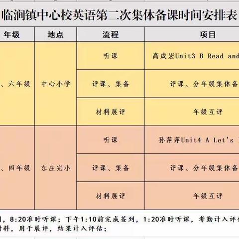 集智慧 备优课——临涧镇中心校英语集备活动