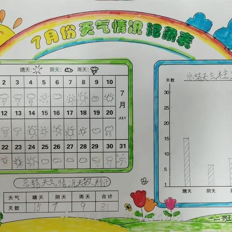 悦享暑假    “数”你精彩——— 兴华小学东校区二年级暑假作业展示