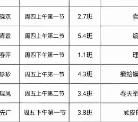 音乐赛课展风采 怡情怡学共育人——英才小学全员赛课音乐组活动